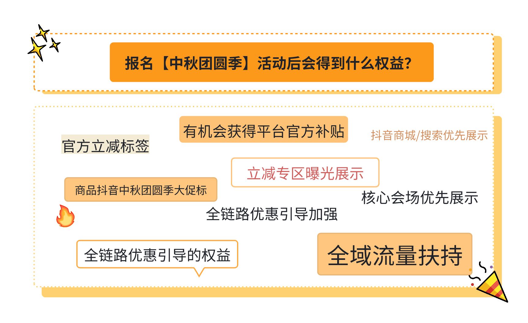 抖音中秋团圆季活动商家参加方法以及收获权益