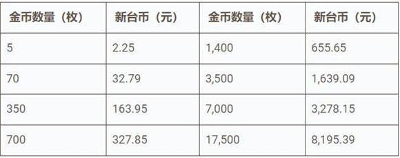 台湾tiktok直播礼物贵吗