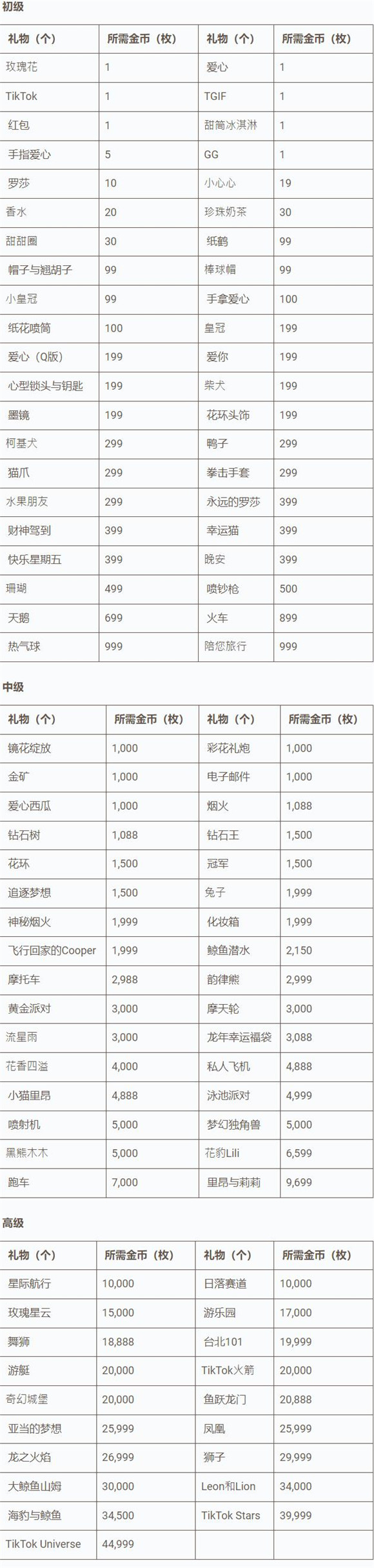 台湾tiktok直播礼物贵吗