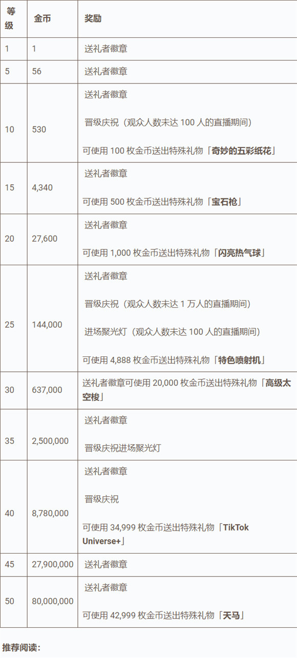 台湾tiktok直播礼物贵吗